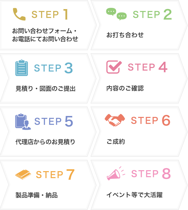 購入までの流れ