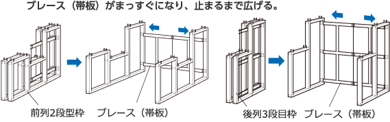 STEP1 前列2段型枠と後列3段目枠を開く